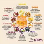 Tratamiento Coctel de Frutas Menta Hair